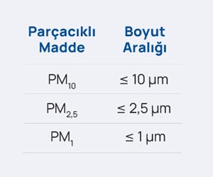 7 Partikül Boyut Grafiği Partikül Boyut Grafiği