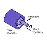 Delik İçi Taşlama