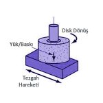 Satıh Yüzey Taşlama