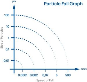 particules-fall-chart-1