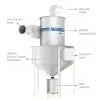 Cyclonic Dust Collection Filter - Centrifugal Particle Separation System - VORTEX - Image 4