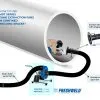 Portable Fume Extraction Fan for Confined Spaces - 1.1 kW - 1.5 kW