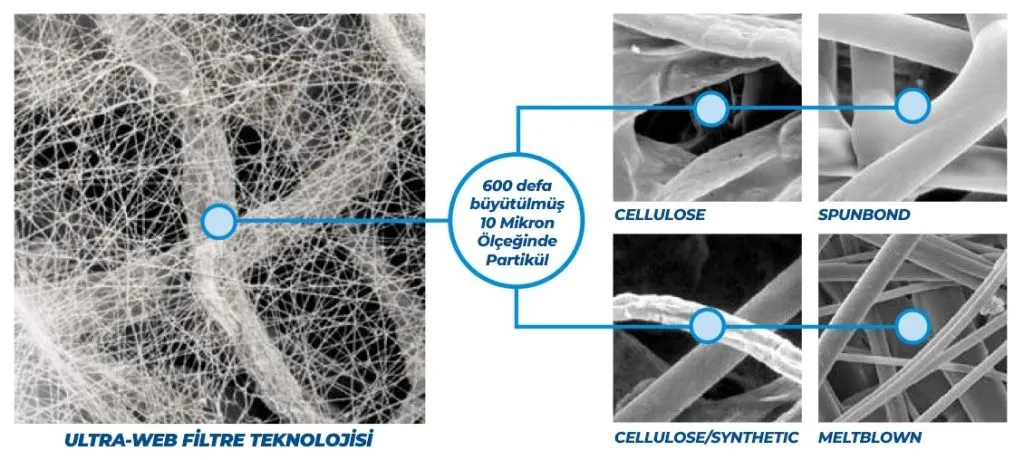 ultra web cartridge filter technology 3 ultra web cartridge filter technology