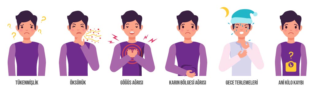 Yaygın Mezotelyoma Semptomları 2 Yaygın Mezotelyoma Semptomları